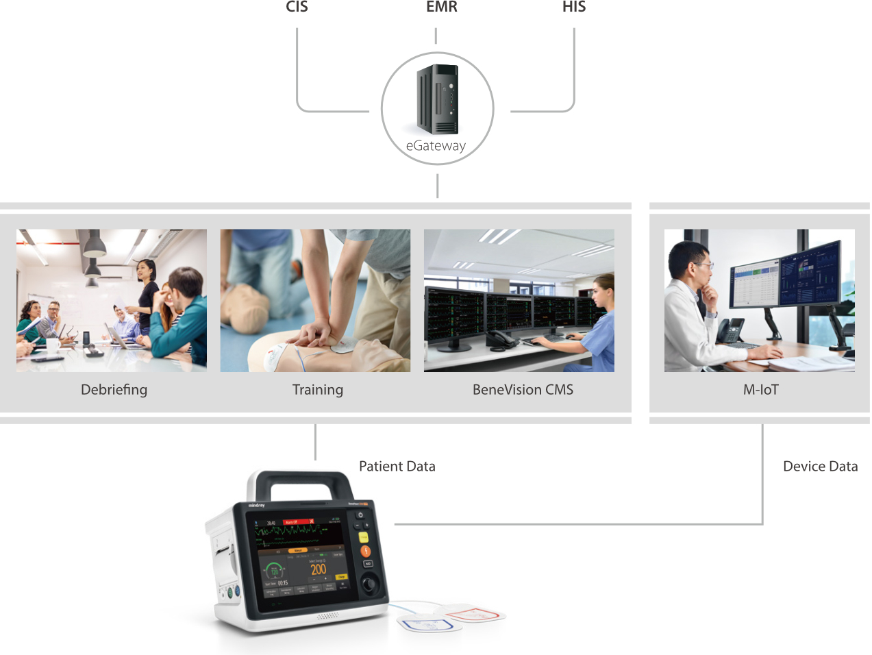 Keep Connected with Greater Efficient